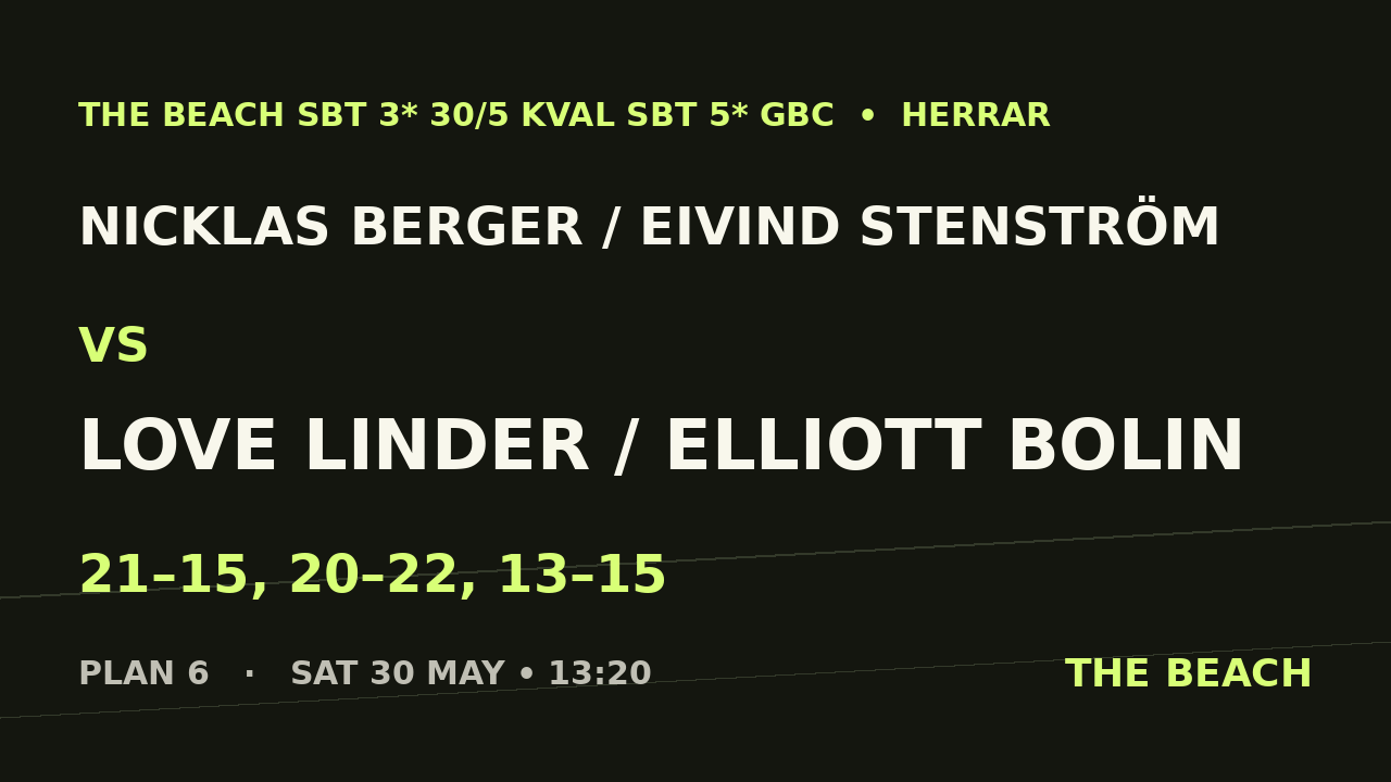 Kvart 3 – Nicklas Berger / Eivind Stenström vs Love Linder / Elliott Bolin