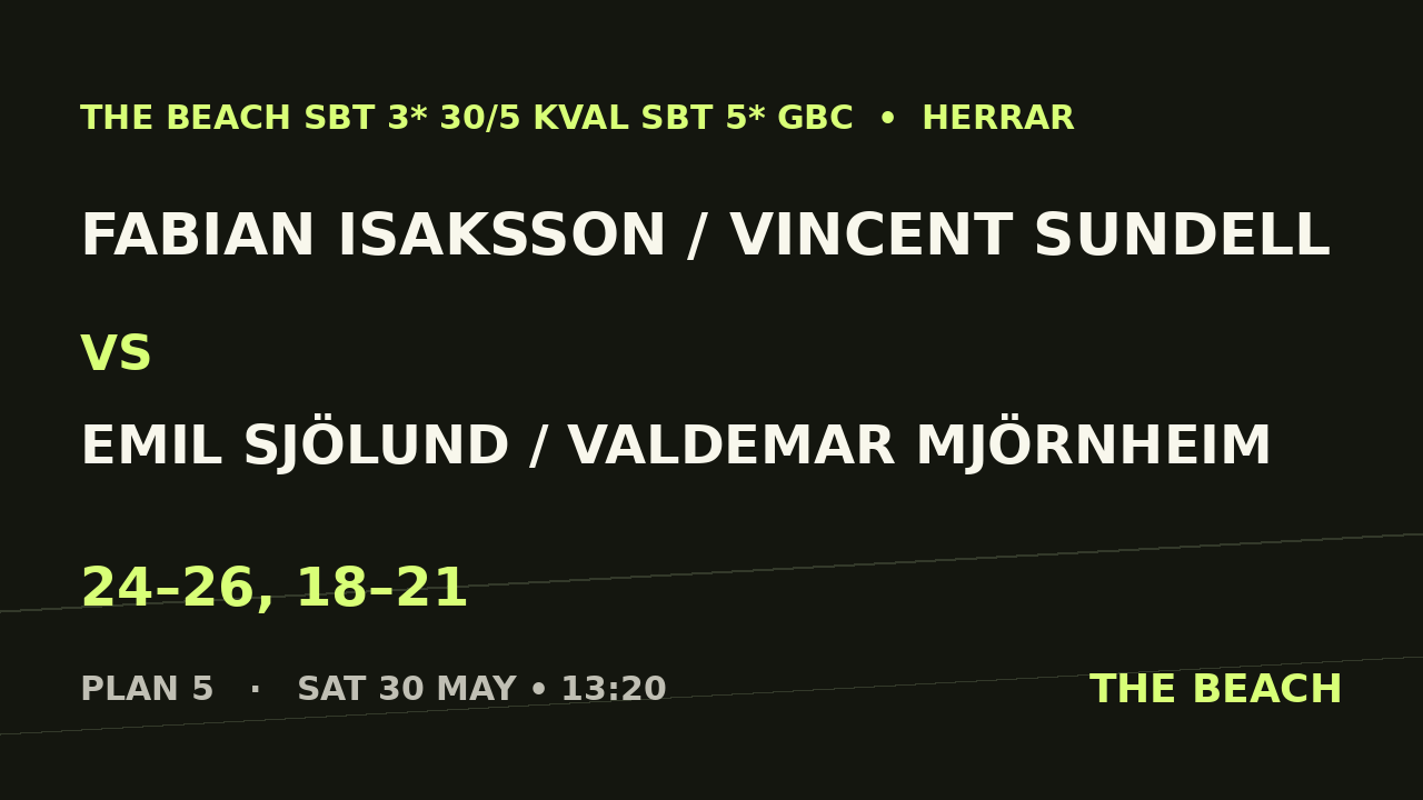 Kvart 4 – Fabian Isaksson / Vincent Sundell vs Emil Sjölund / Valdemar Mjörnheim