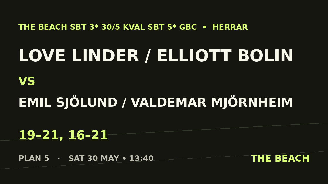 Semi 2 – Love Linder / Elliott Bolin vs Emil Sjölund / Valdemar Mjörnheim