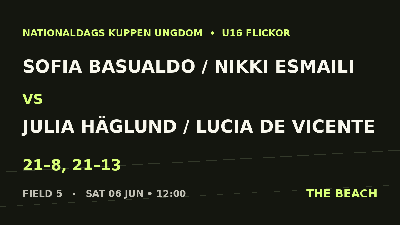 Sofia Basualdo / Nikki Esmaili vs Julia Häglund / Lucia De Vicente