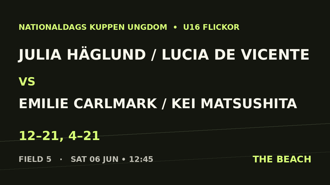 Julia Häglund / Lucia De Vicente vs Emilie Carlmark / Kei Matsushita