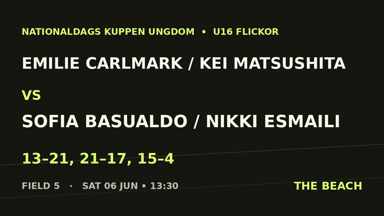 Emilie Carlmark / Kei Matsushita vs Sofia Basualdo / Nikki Esmaili