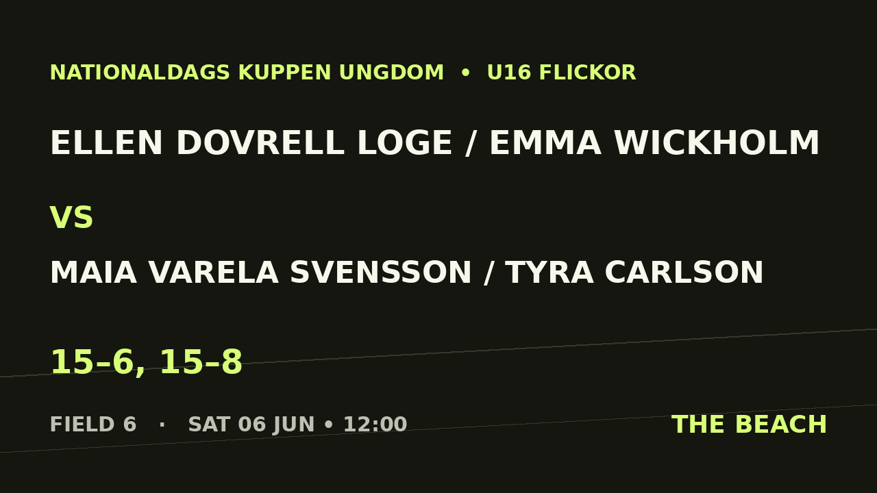 Ellen Dovrell Loge / Emma Wickholm vs Maia Varela Svensson / Tyra Carlson
