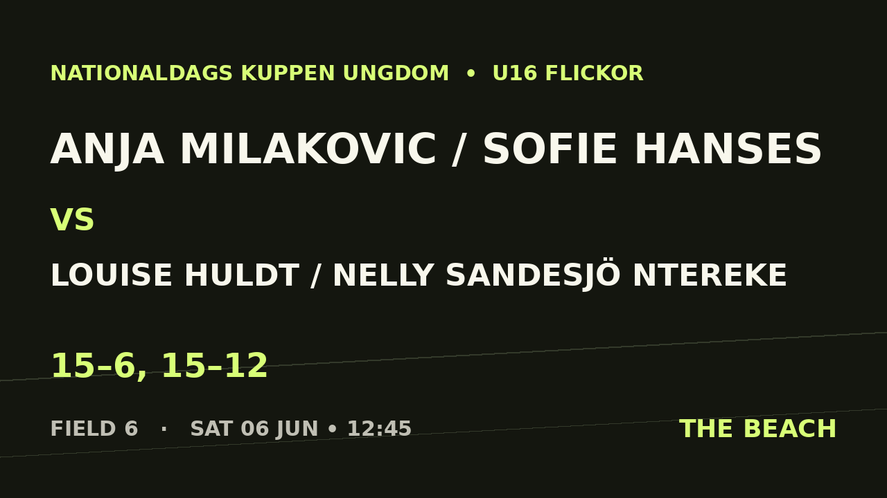 Anja Milakovic / Sofie Hanses vs Louise Huldt / Nelly Sandesjö Ntereke