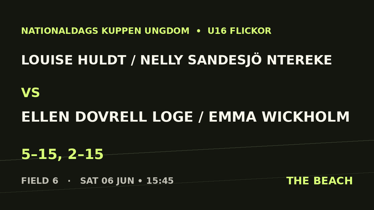 Louise Huldt / Nelly Sandesjö Ntereke vs Ellen Dovrell Loge / Emma Wickholm