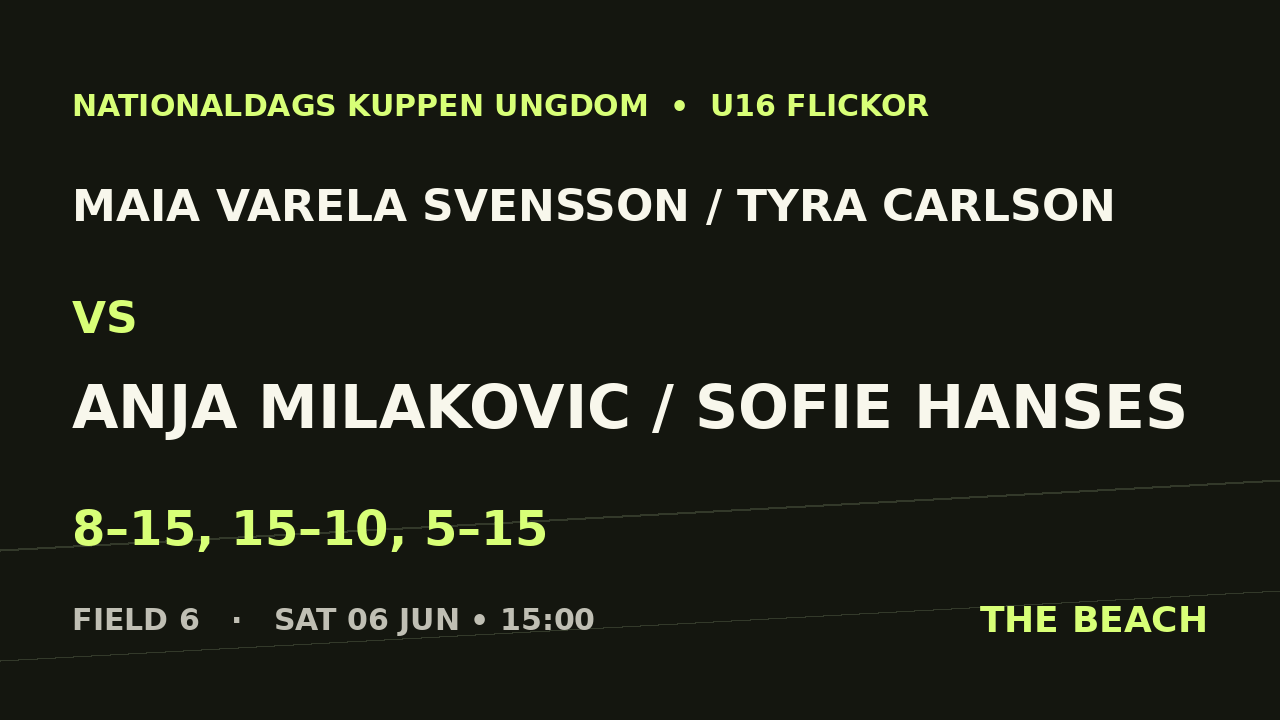 Maia Varela Svensson / Tyra Carlson vs Anja Milakovic / Sofie Hanses