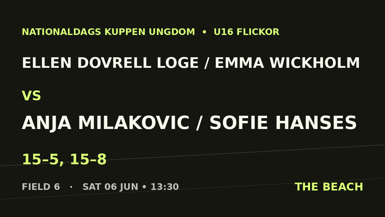 Ellen Dovrell Loge / Emma Wickholm vs Anja Milakovic / Sofie Hanses