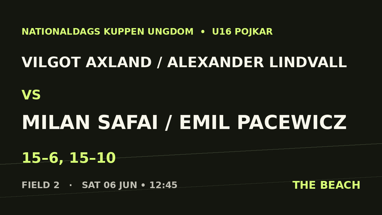 Vilgot Axland / Alexander Lindvall vs Milan Safai / Emil Pacewicz