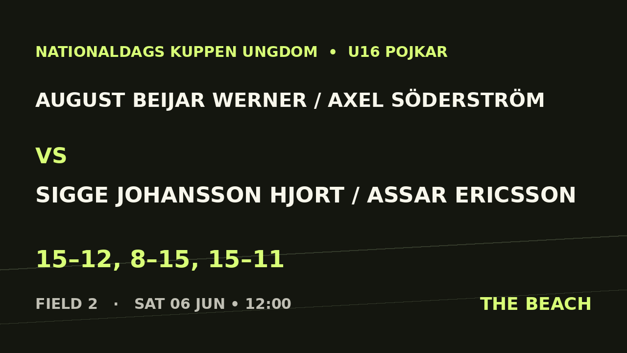 August Beijar Werner / Axel Söderström vs Sigge Johansson Hjort / Assar Ericsson