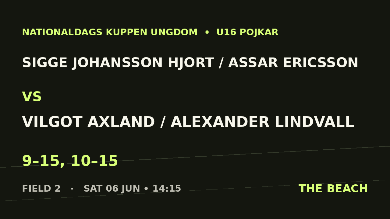Sigge Johansson Hjort / Assar Ericsson vs Vilgot Axland / Alexander Lindvall