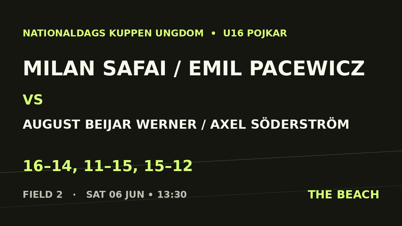 Milan Safai / Emil Pacewicz vs August Beijar Werner / Axel Söderström
