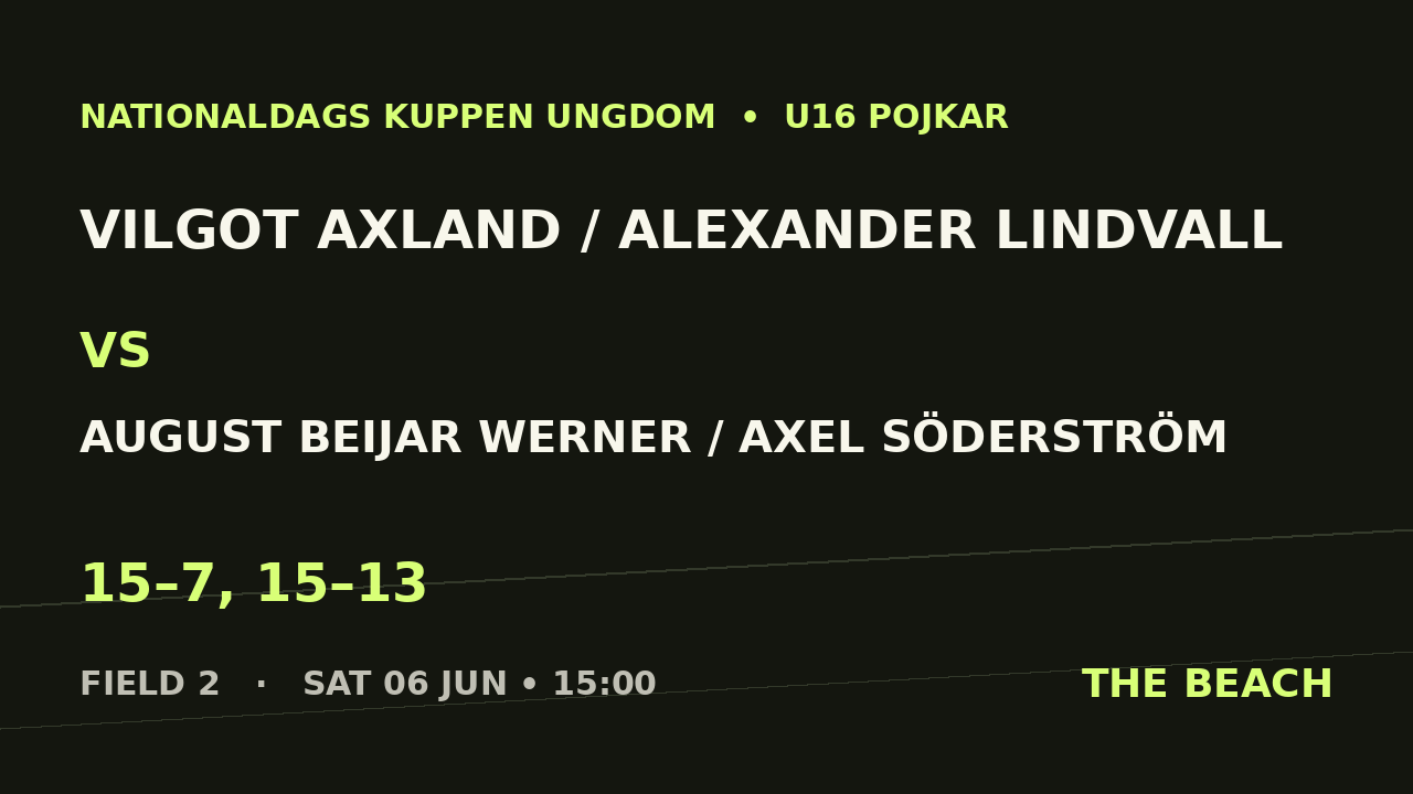 Vilgot Axland / Alexander Lindvall vs August Beijar Werner / Axel Söderström