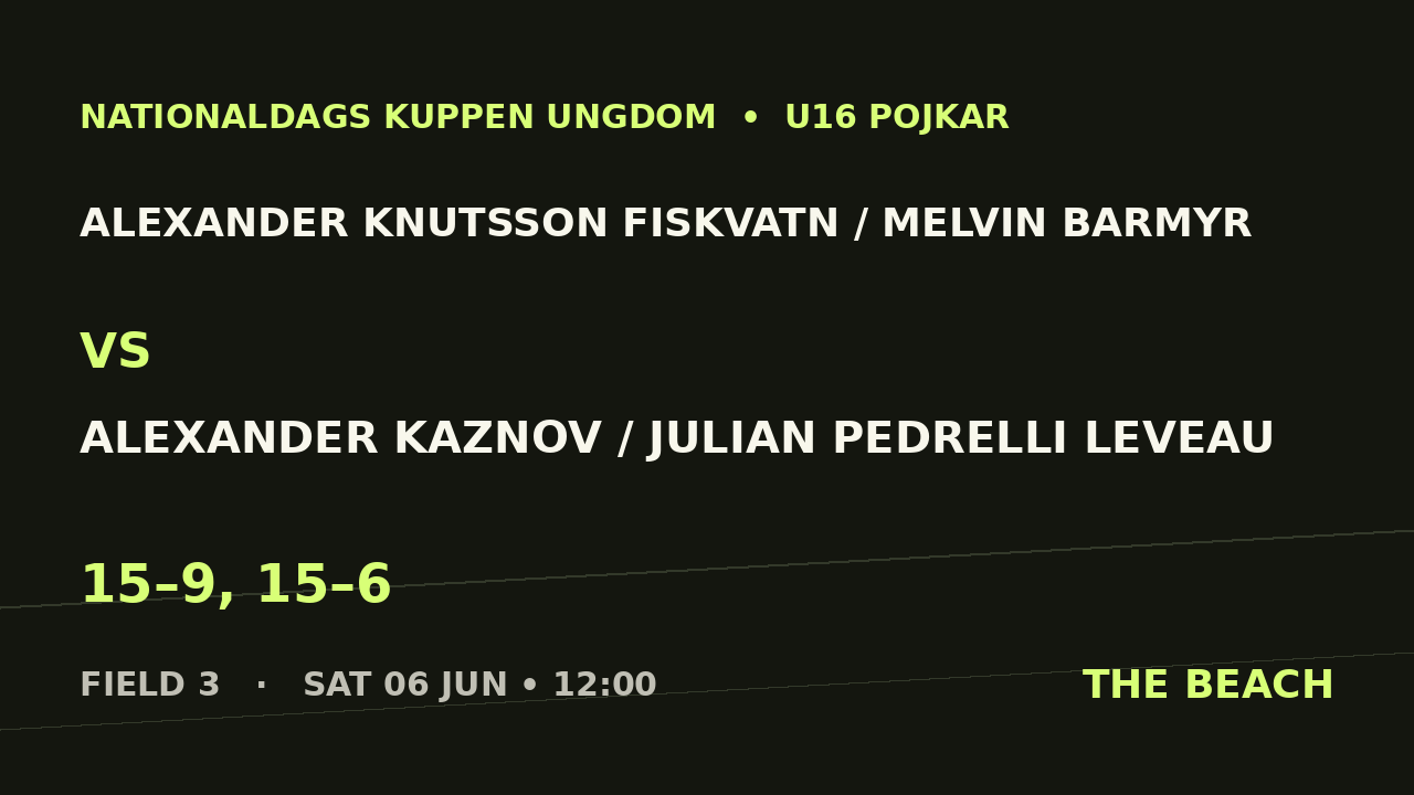 Alexander Knutsson Fiskvatn / Melvin Barmyr vs Alexander Kaznov / Julian Pedrelli Leveau