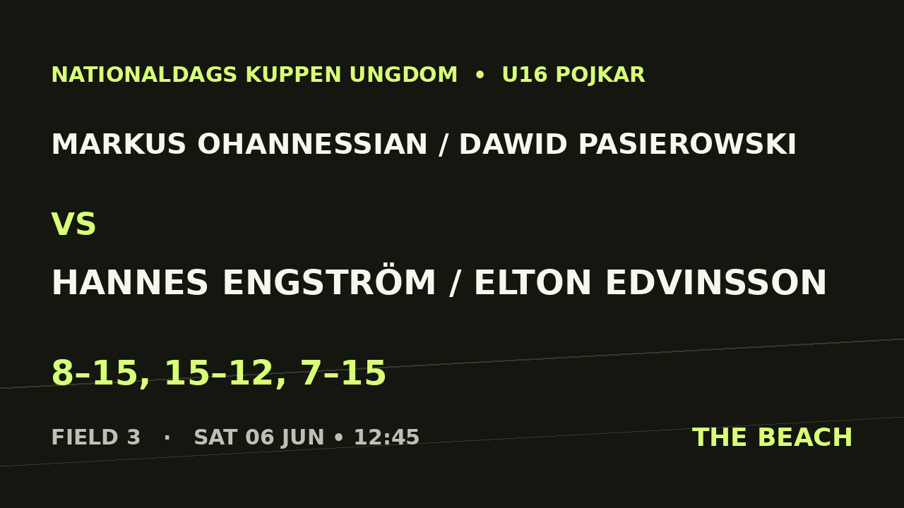 Markus Ohannessian / Dawid Pasierowski vs Hannes Engström / Elton Edvinsson