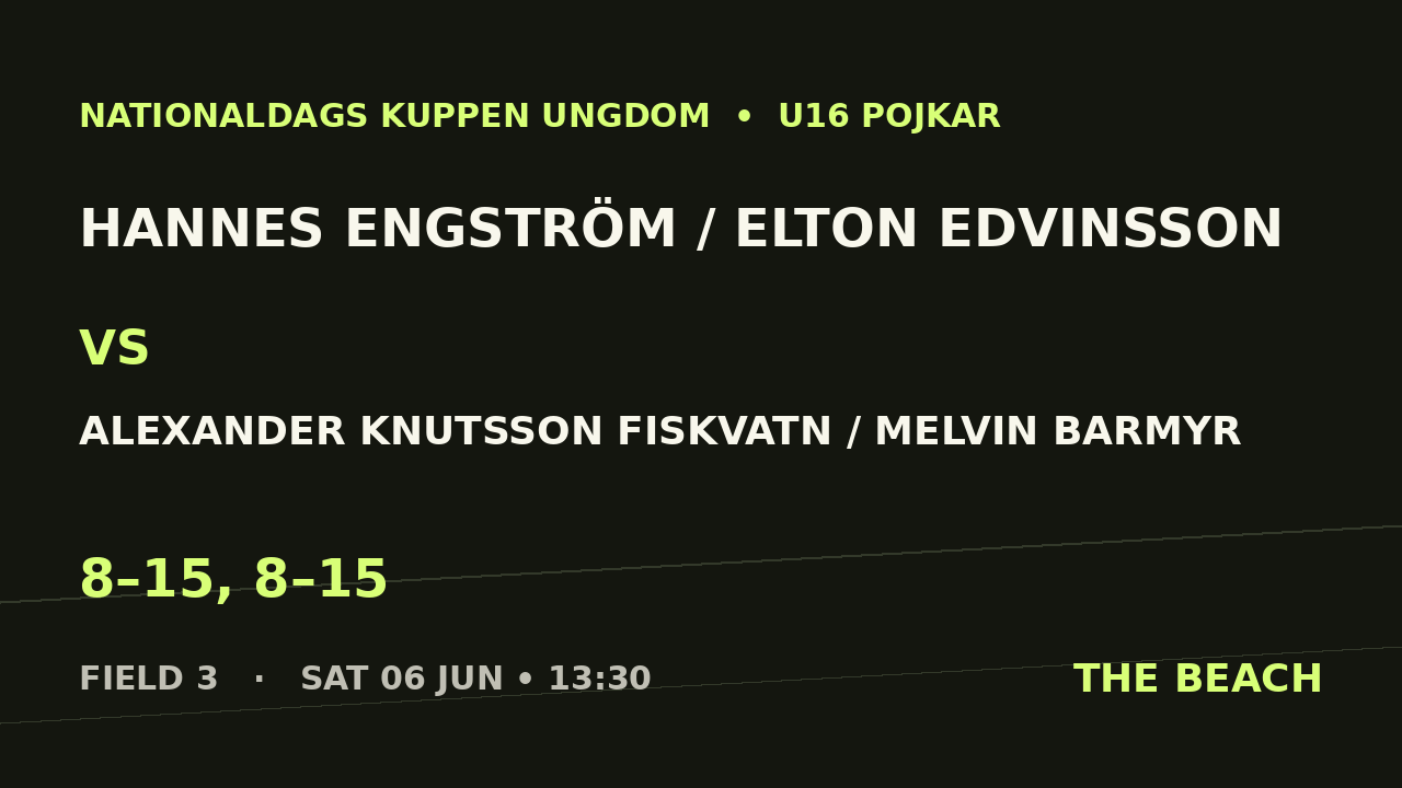 Hannes Engström / Elton Edvinsson vs Alexander Knutsson Fiskvatn / Melvin Barmyr