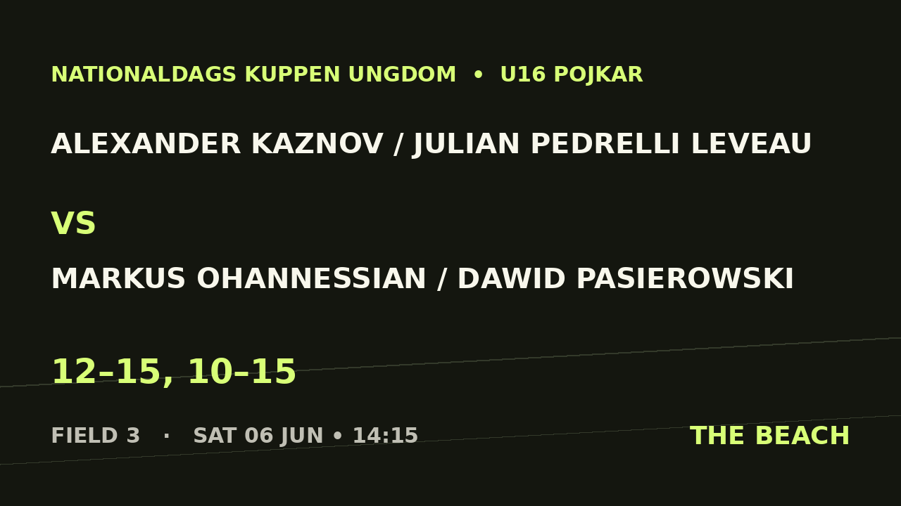 Alexander Kaznov / Julian Pedrelli Leveau vs Markus Ohannessian / Dawid Pasierowski
