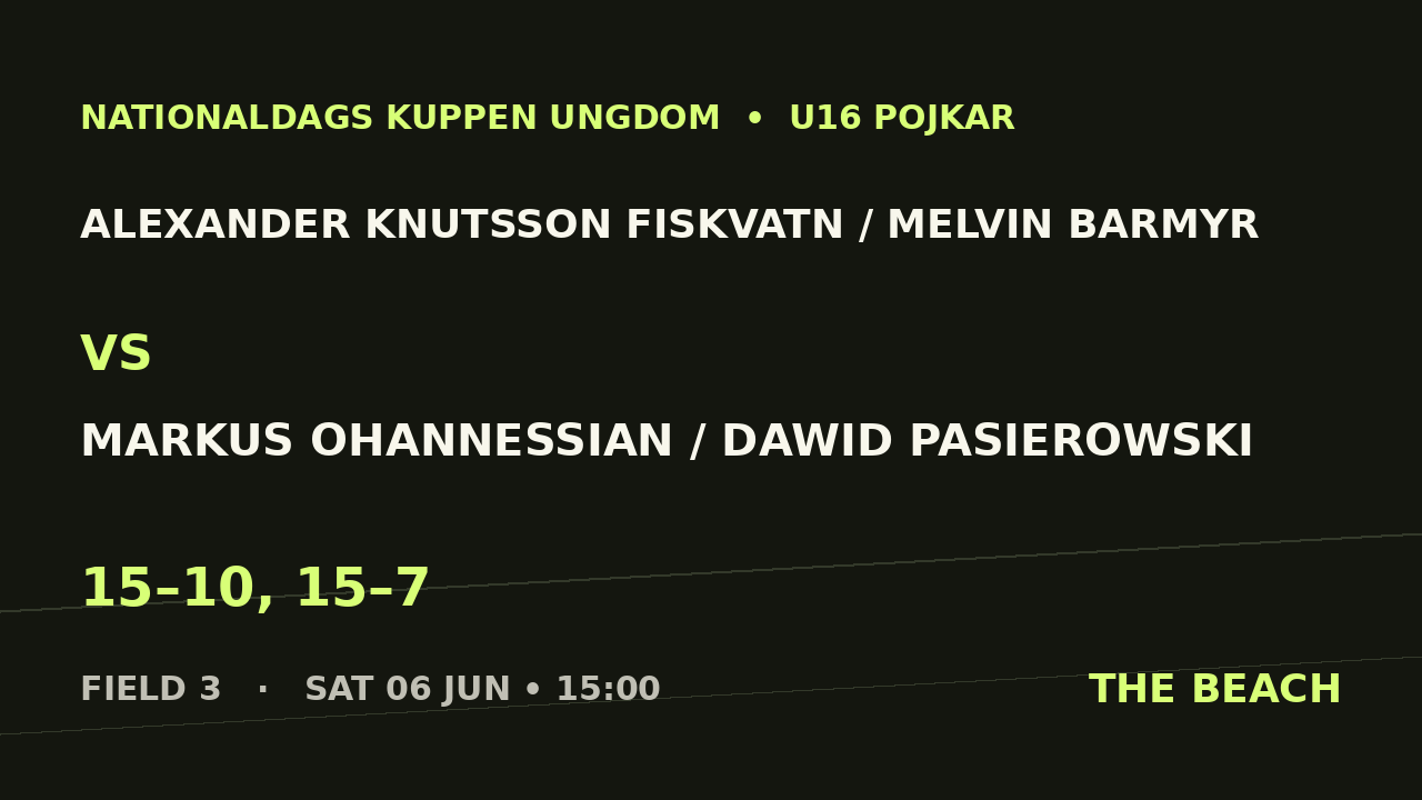 Alexander Knutsson Fiskvatn / Melvin Barmyr vs Markus Ohannessian / Dawid Pasierowski