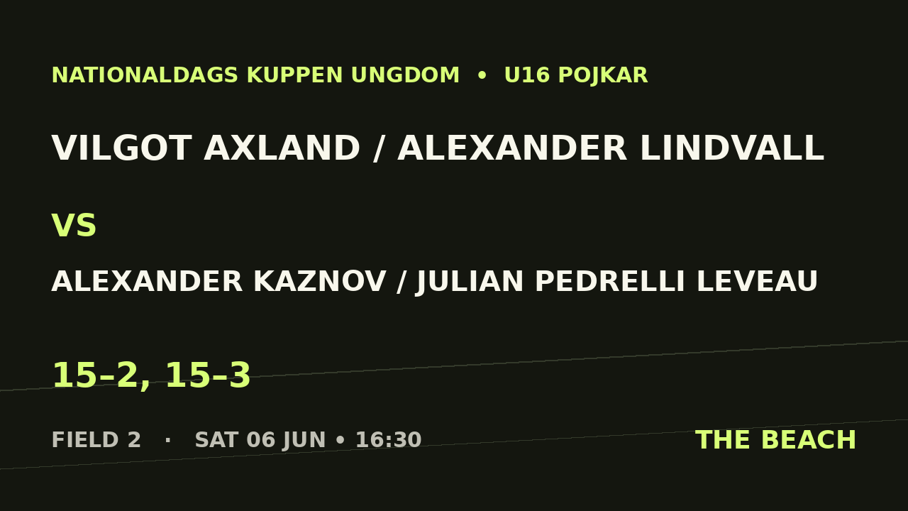 Quart 1 – Vilgot Axland / Alexander Lindvall vs Alexander Kaznov / Julian Pedrelli Leveau