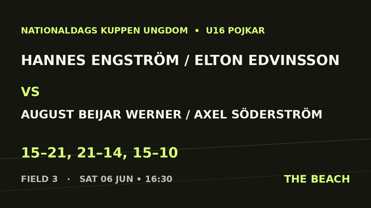 Quart 2 – Hannes Engström / Elton Edvinsson vs August Beijar Werner / Axel Söderström