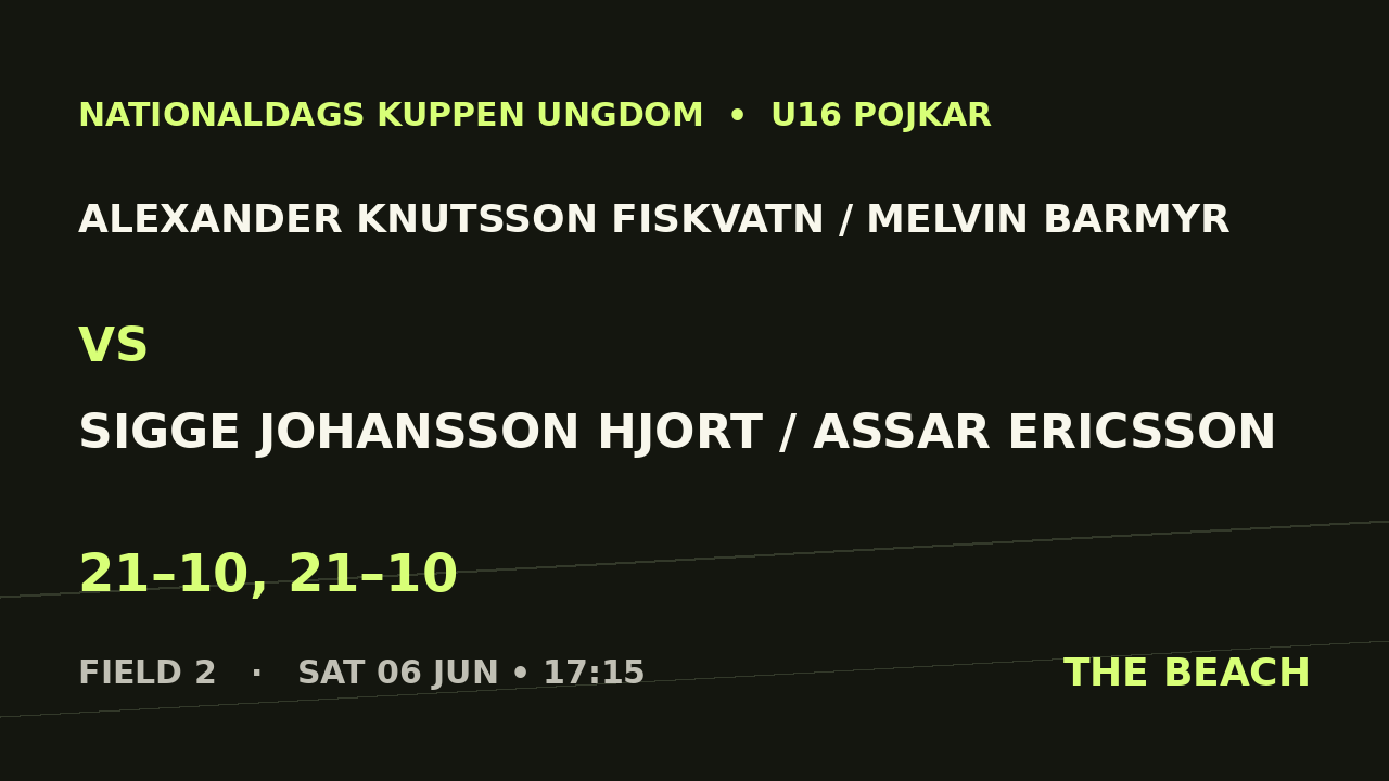 Quart 4 – Alexander Knutsson Fiskvatn / Melvin Barmyr vs Sigge Johansson Hjort / Assar Ericsson
