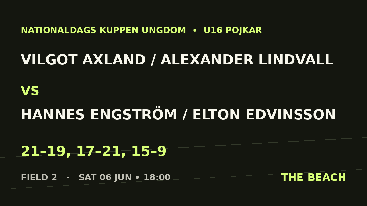 Semi 1 – Vilgot Axland / Alexander Lindvall vs Hannes Engström / Elton Edvinsson