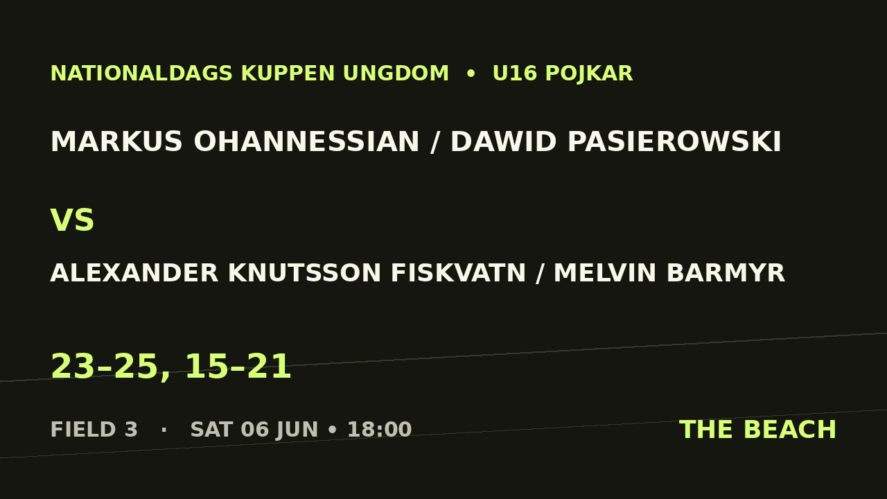 Semi 2 – Markus Ohannessian / Dawid Pasierowski vs Alexander Knutsson Fiskvatn / Melvin Barmyr