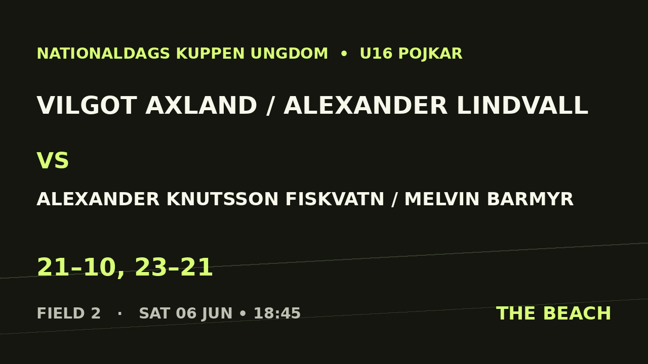 Final – Vilgot Axland / Alexander Lindvall vs Alexander Knutsson Fiskvatn / Melvin Barmyr