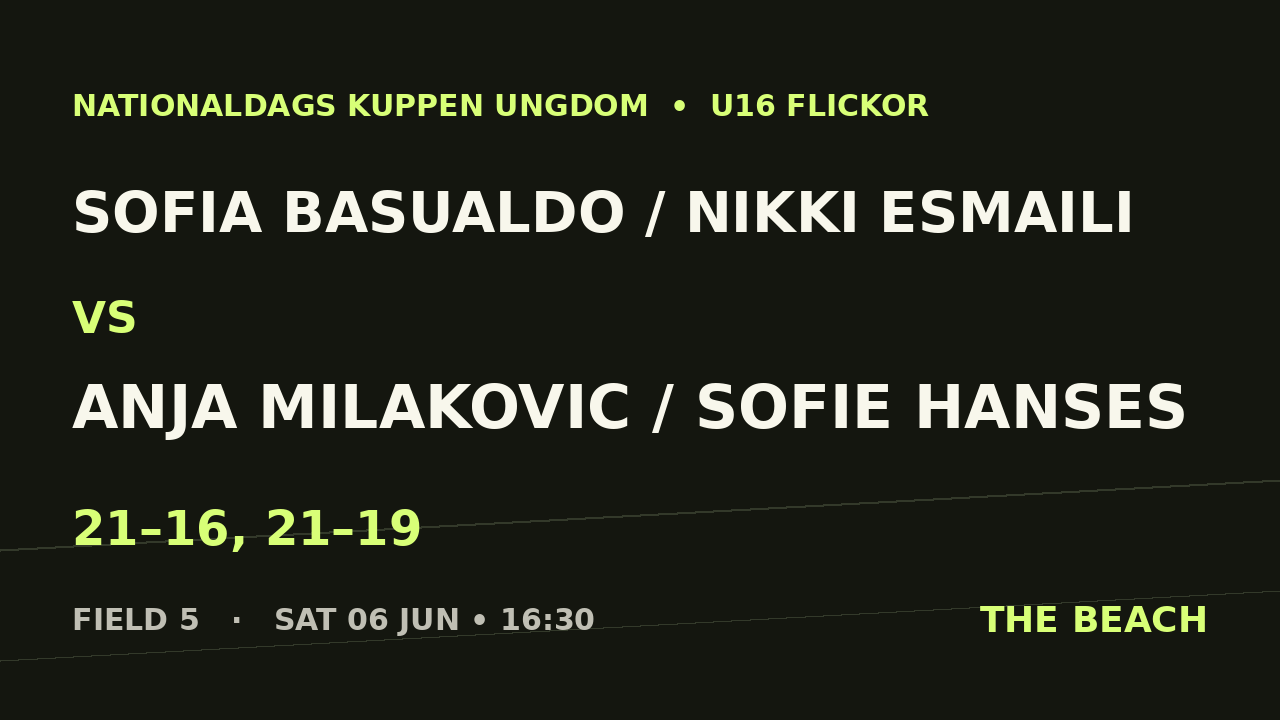 Quart 1 – Sofia Basualdo / Nikki Esmaili vs Anja Milakovic / Sofie Hanses