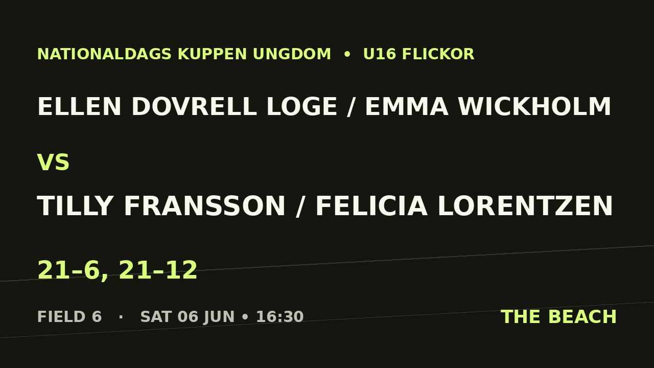 Quart 2 – Ellen Dovrell Loge / Emma Wickholm vs Tilly Fransson / Felicia Lorentzen