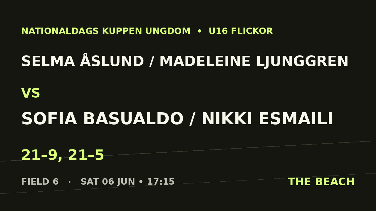 Semi 1 – Selma Åslund / Madeleine Ljunggren vs Sofia Basualdo / Nikki Esmaili
