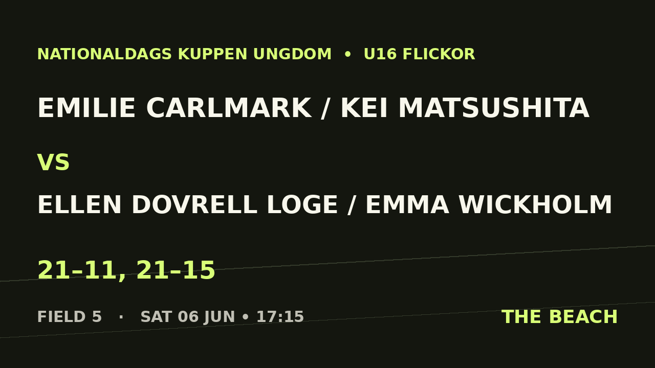 Semi 2 – Emilie Carlmark / Kei Matsushita vs Ellen Dovrell Loge / Emma Wickholm