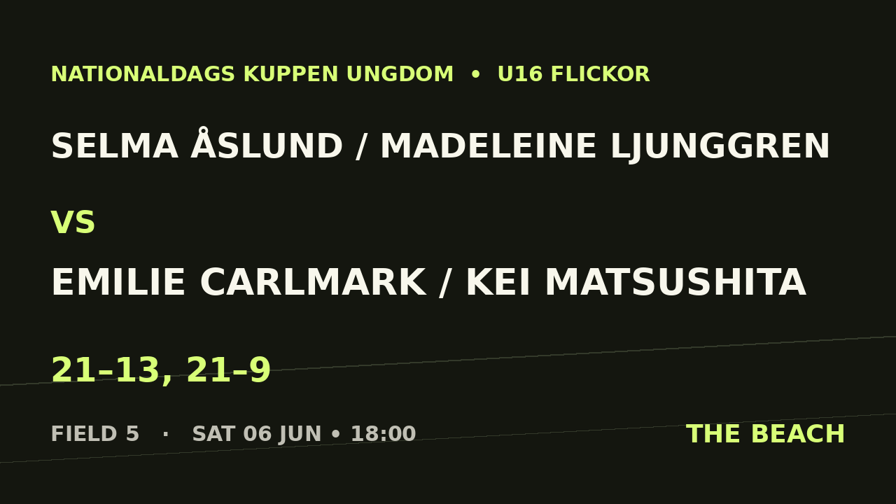 Final – Selma Åslund / Madeleine Ljunggren vs Emilie Carlmark / Kei Matsushita