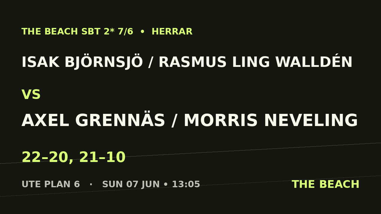 Åttondel 5 – Isak Björnsjö / Rasmus Ling Walldén vs Axel Grennäs / Morris Neveling