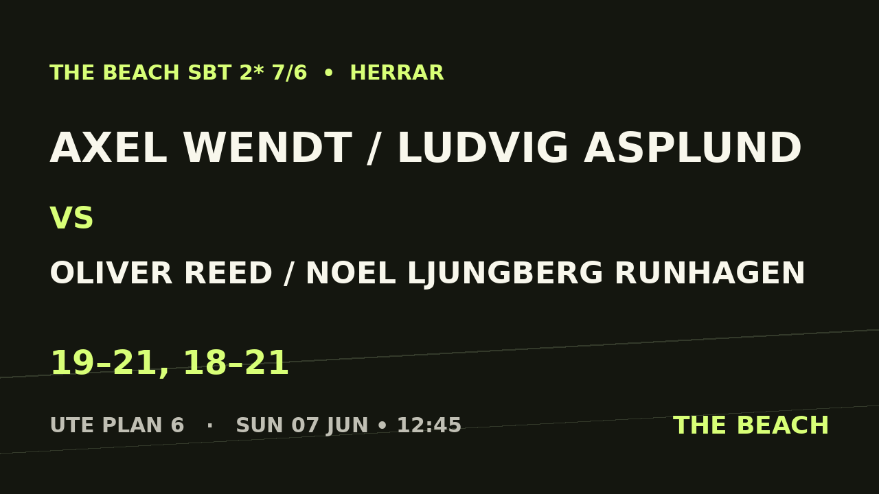 Åttondel 7 – Axel Wendt / Ludvig Asplund vs Oliver Reed / Noel Ljungberg Runhagen
