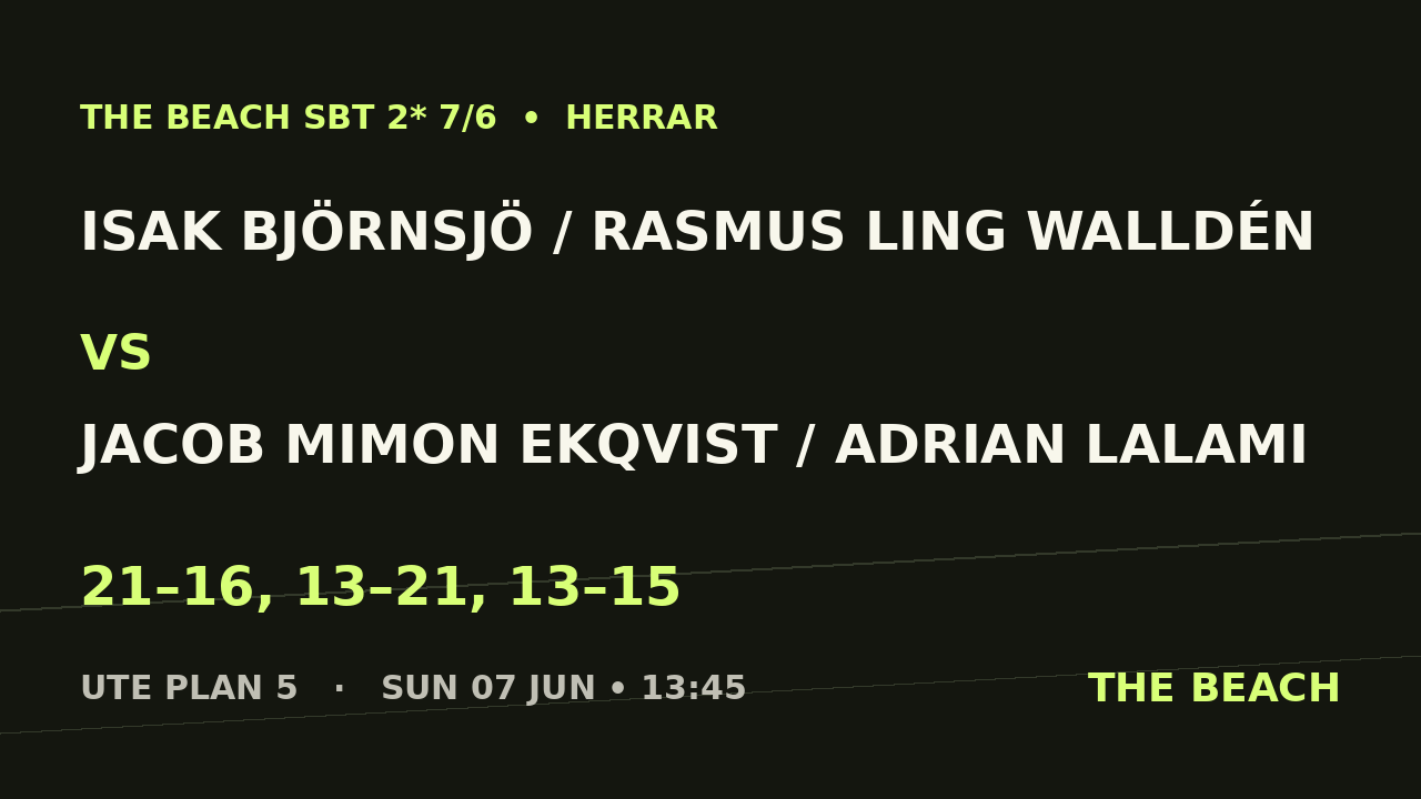 Semi 2 – Isak Björnsjö / Rasmus Ling Walldén vs Jacob Mimon Ekqvist / Adrian Lalami