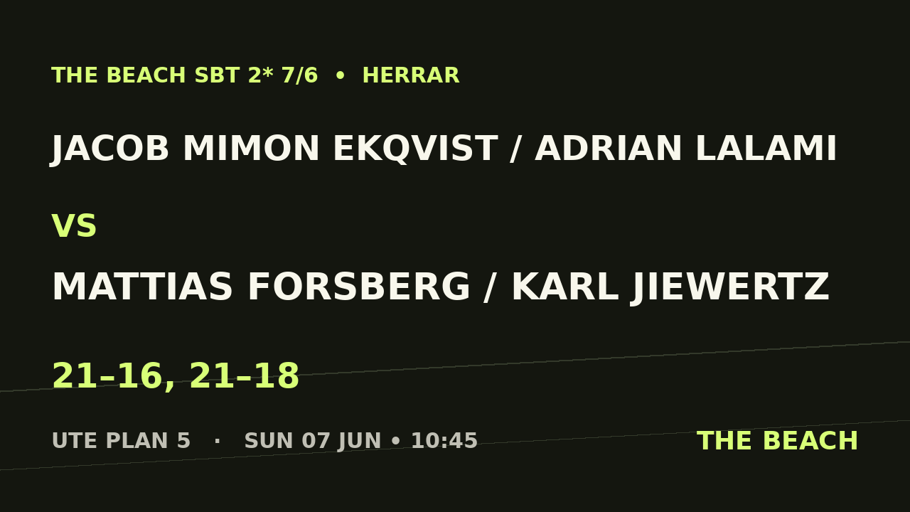 Jacob Mimon Ekqvist / Adrian Lalami vs Mattias Forsberg / Karl Jiewertz