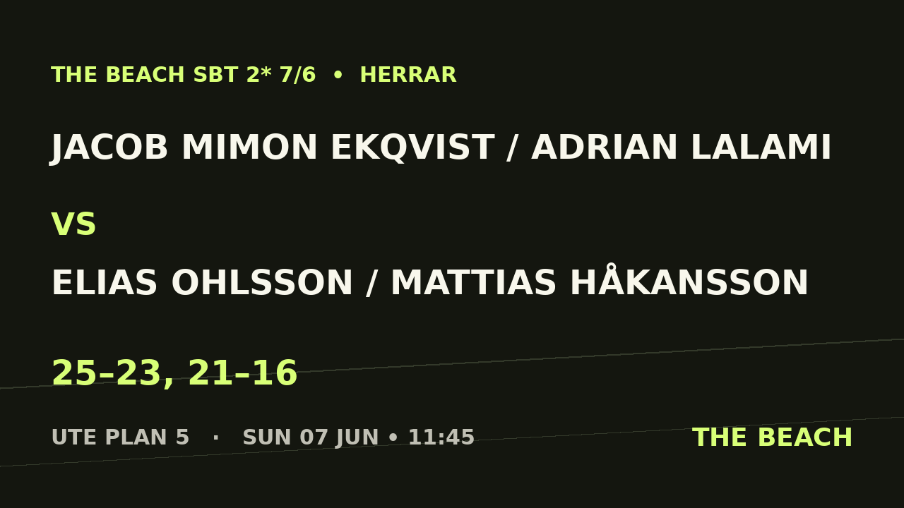 Jacob Mimon Ekqvist / Adrian Lalami vs Elias Ohlsson / Mattias Håkansson
