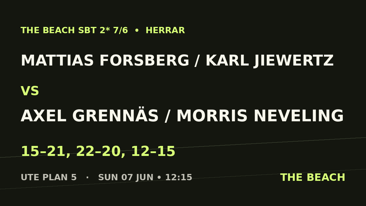 Mattias Forsberg / Karl Jiewertz vs Axel Grennäs / Morris Neveling