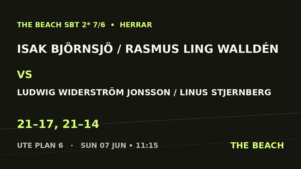 Isak Björnsjö / Rasmus Ling Walldén vs Ludwig Widerström Jonsson / Linus Stjernberg