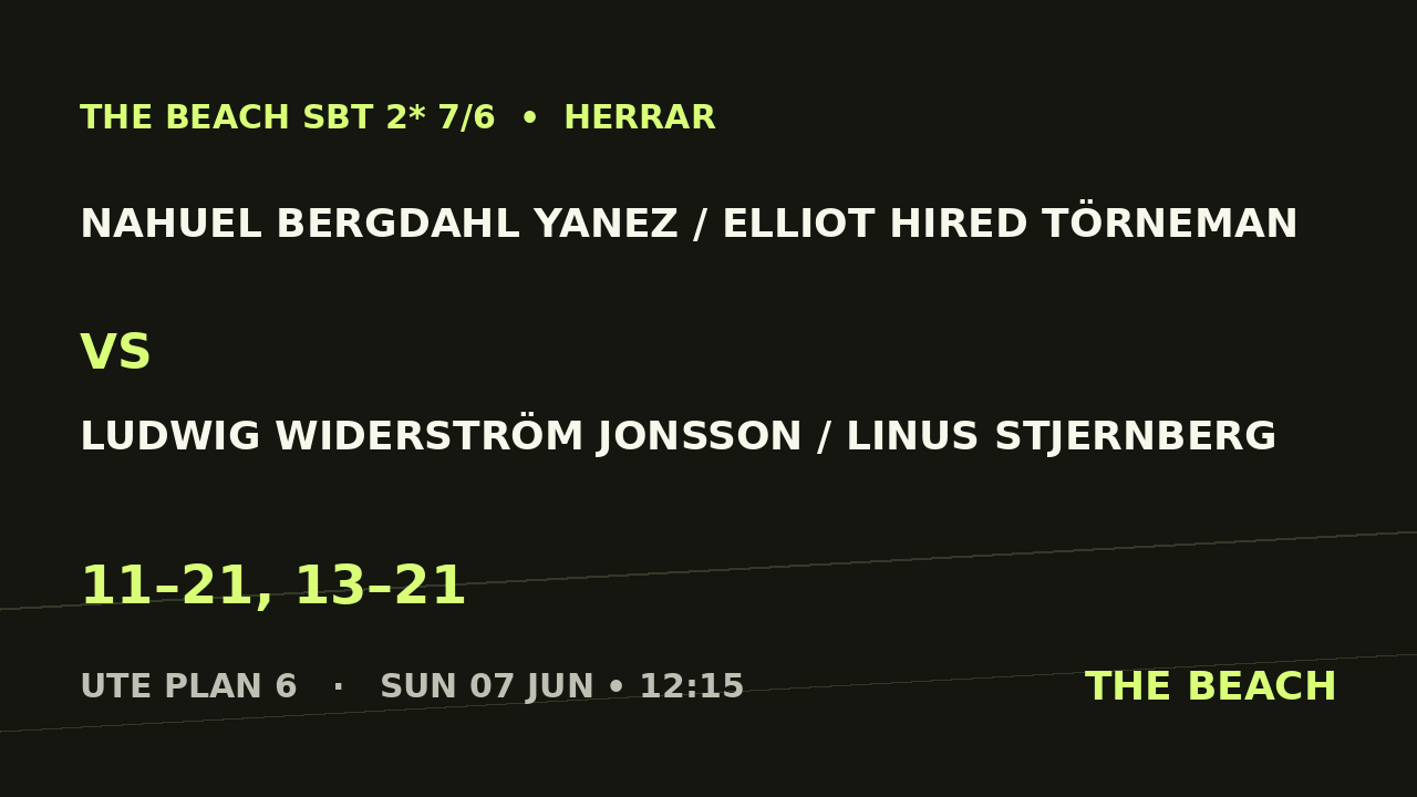 Nahuel Bergdahl Yanez / Elliot Hired Törneman vs Ludwig Widerström Jonsson / Linus Stjernberg