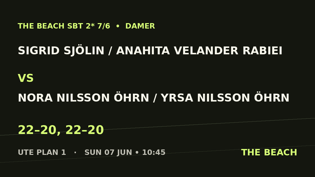 Sigrid Sjölin / Anahita Velander Rabiei vs Nora Nilsson Öhrn / Yrsa Nilsson Öhrn