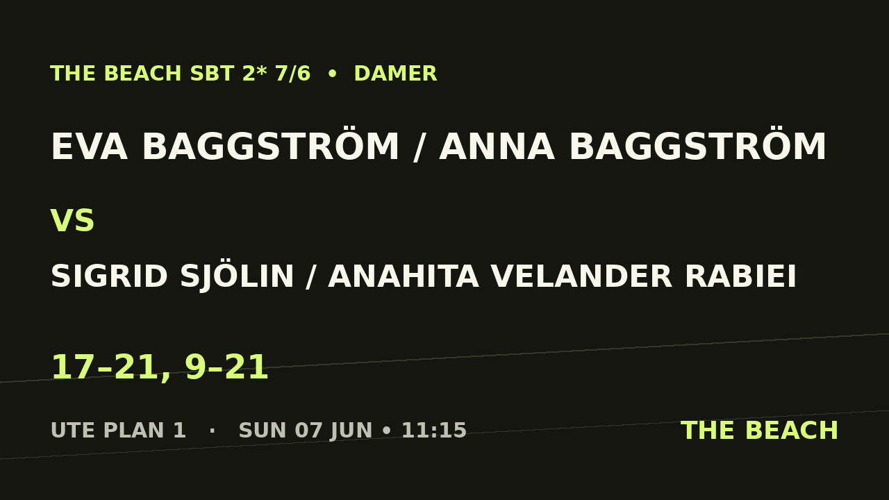 Eva Baggström / Anna Baggström vs Sigrid Sjölin / Anahita Velander Rabiei