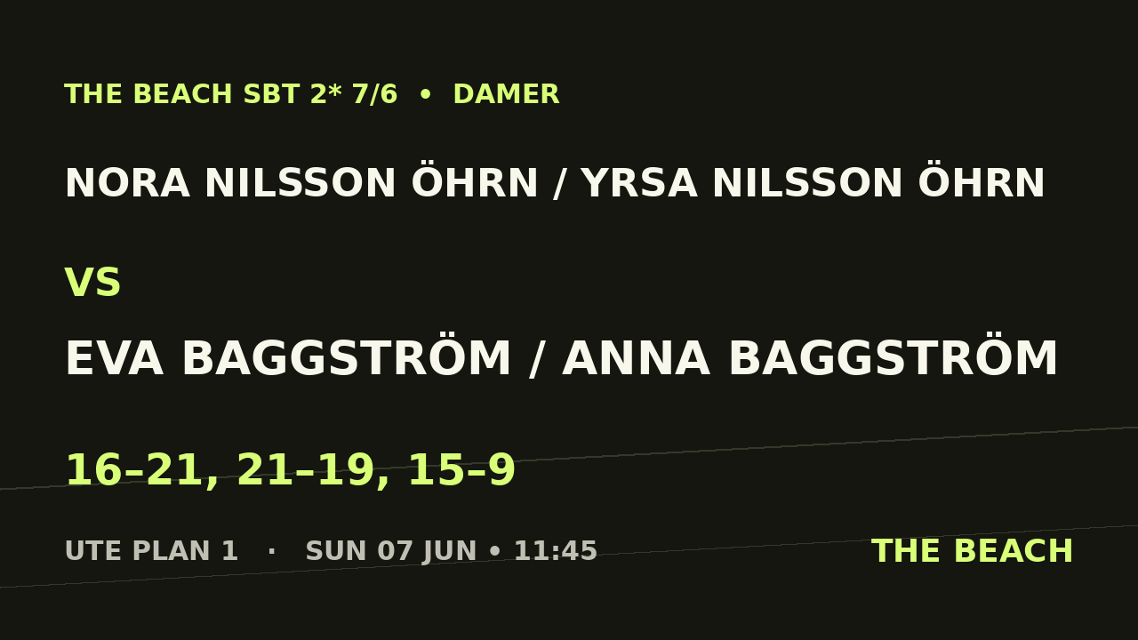 Nora Nilsson Öhrn / Yrsa Nilsson Öhrn vs Eva Baggström / Anna Baggström
