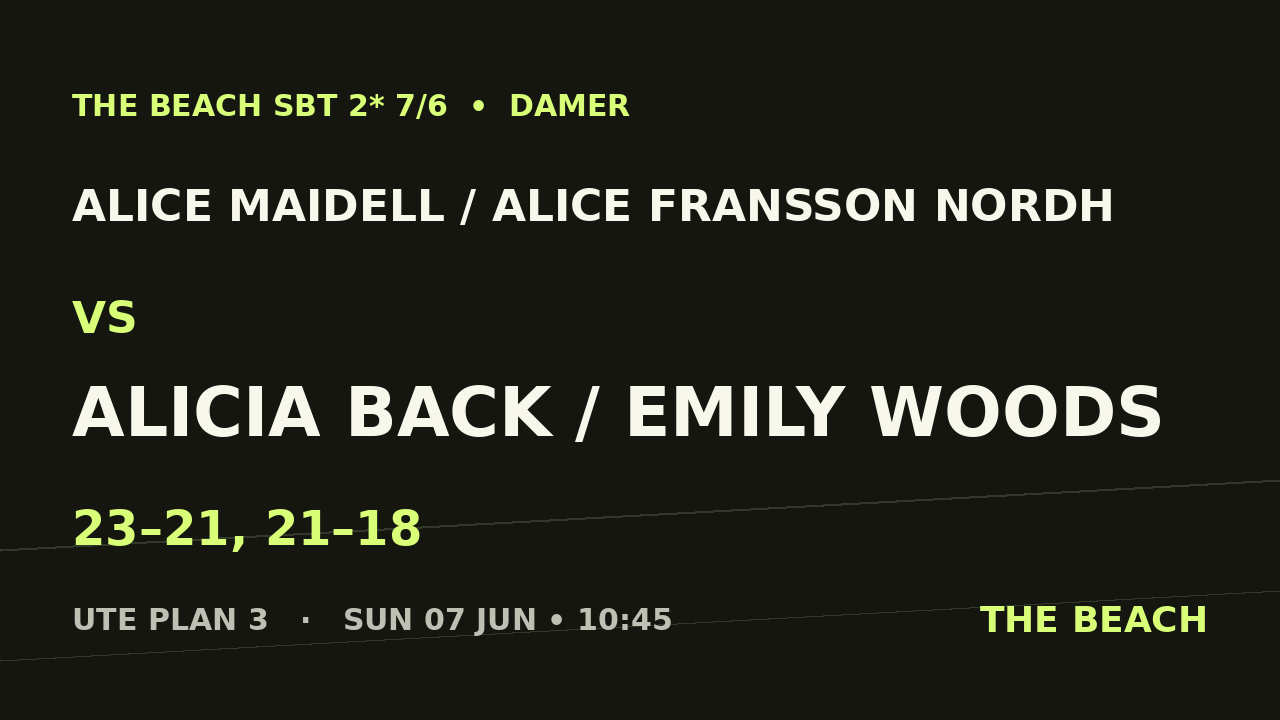 Alice Maidell / Alice Fransson Nordh vs Alicia Back / Emily Woods