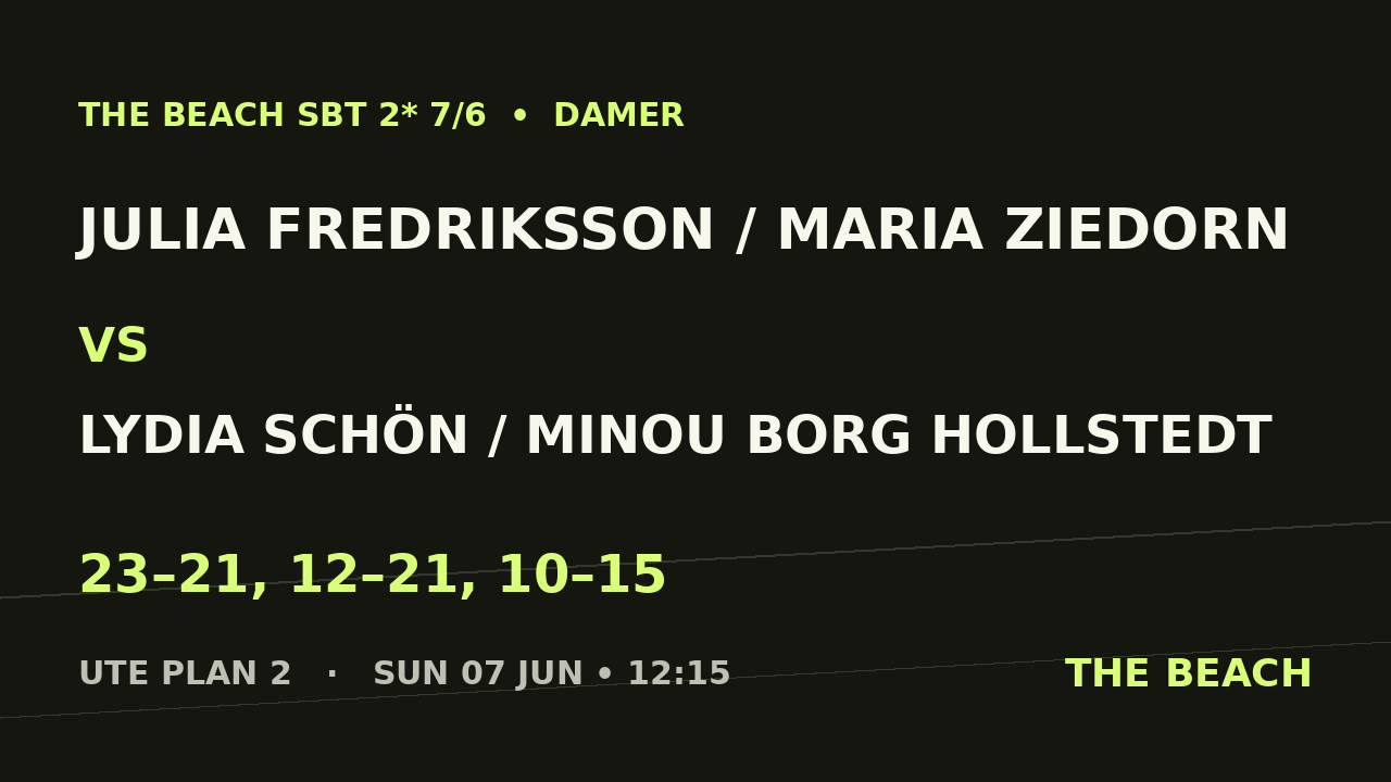 Julia Fredriksson / Maria Ziedorn vs Lydia Schön / Minou Borg Hollstedt