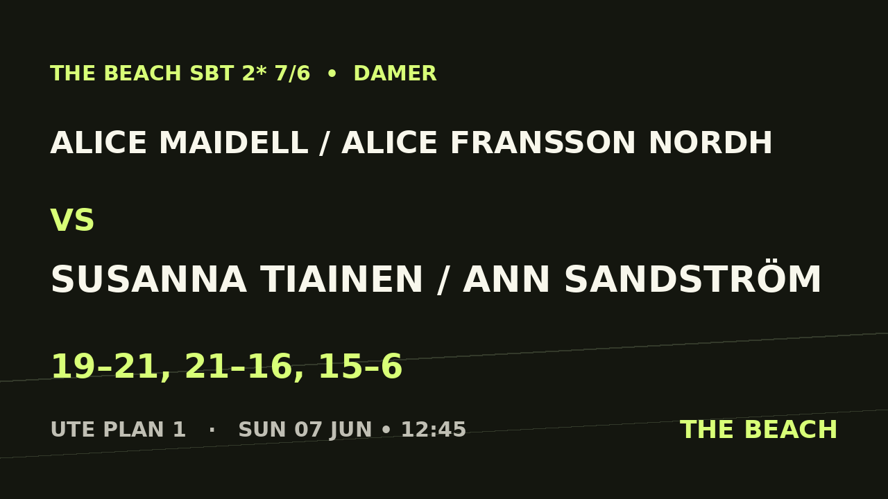 Åttondel 1 – Alice Maidell / Alice Fransson Nordh vs Susanna Tiainen / Ann Sandström