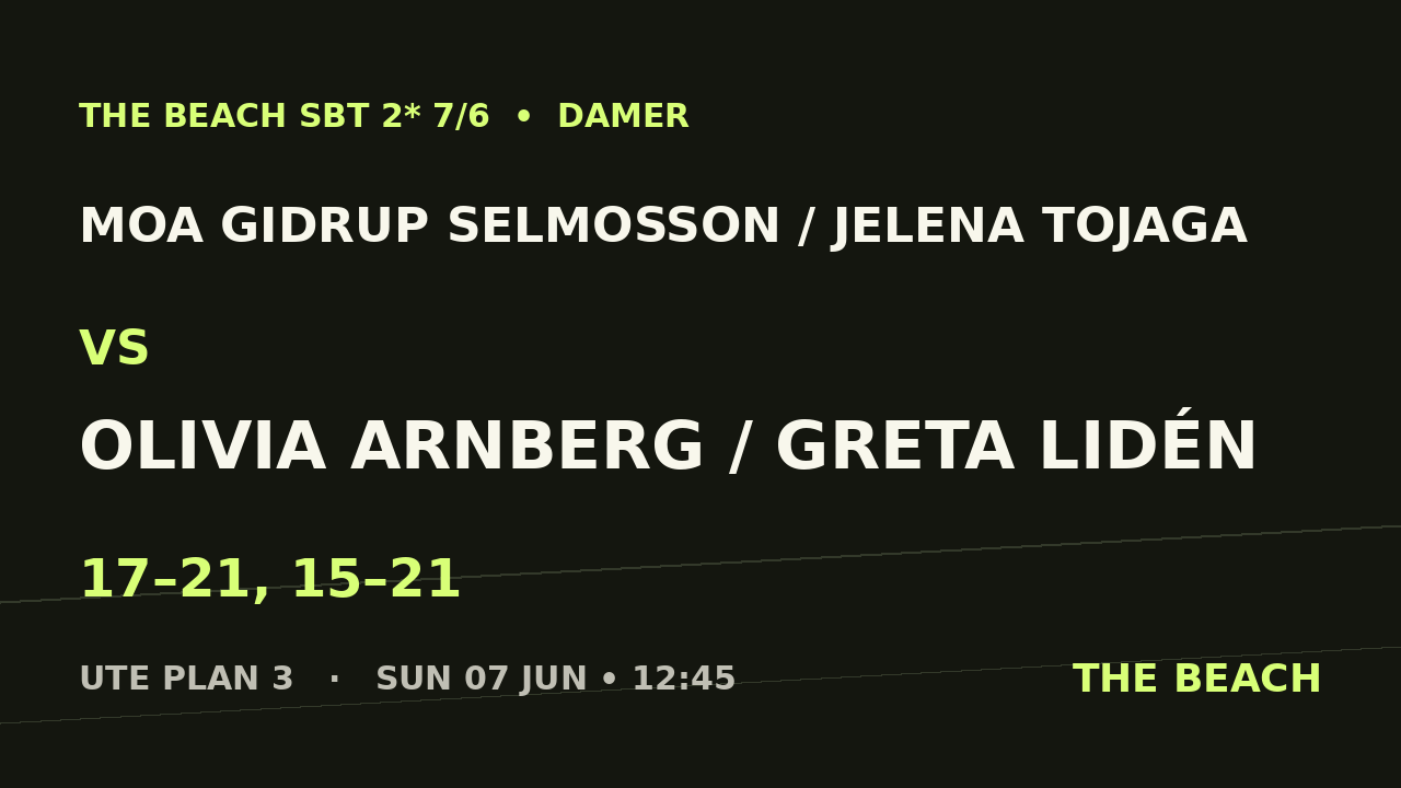 Åttondel 2 – Moa Gidrup Selmosson / Jelena Tojaga vs Olivia Arnberg / Greta Lidén