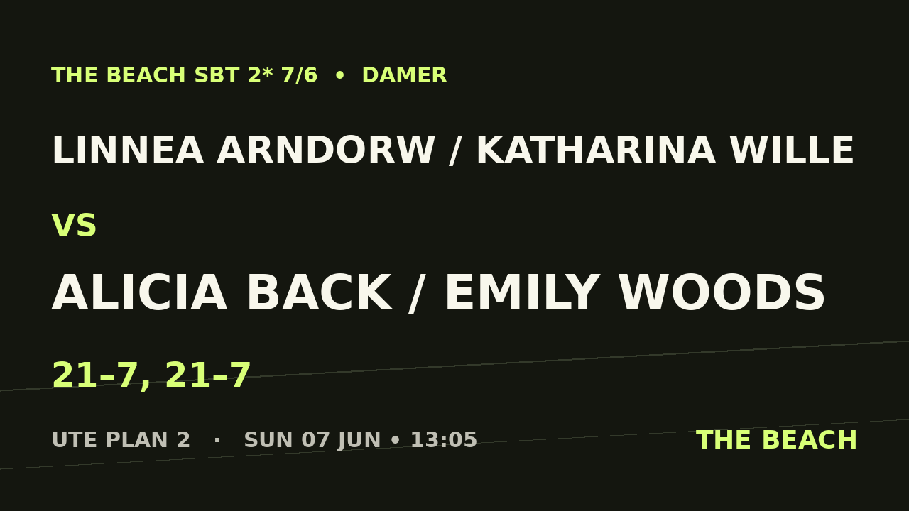 Åttondel 3 – Linnea Arndorw / Katharina Wille vs Alicia Back / Emily Woods