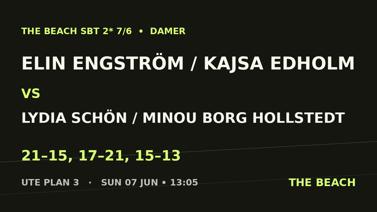 Åttondel 4 – Elin Engström / Kajsa Edholm vs Lydia Schön / Minou Borg Hollstedt