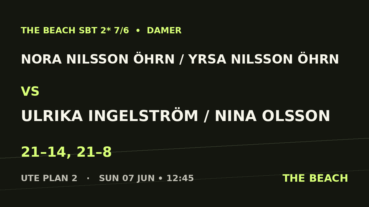 Åttondel 5 – Nora Nilsson Öhrn / Yrsa Nilsson Öhrn vs Ulrika Ingelström / Nina Olsson